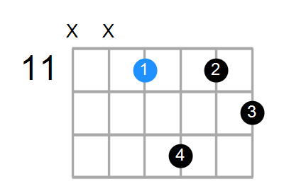 C#m6 Chord